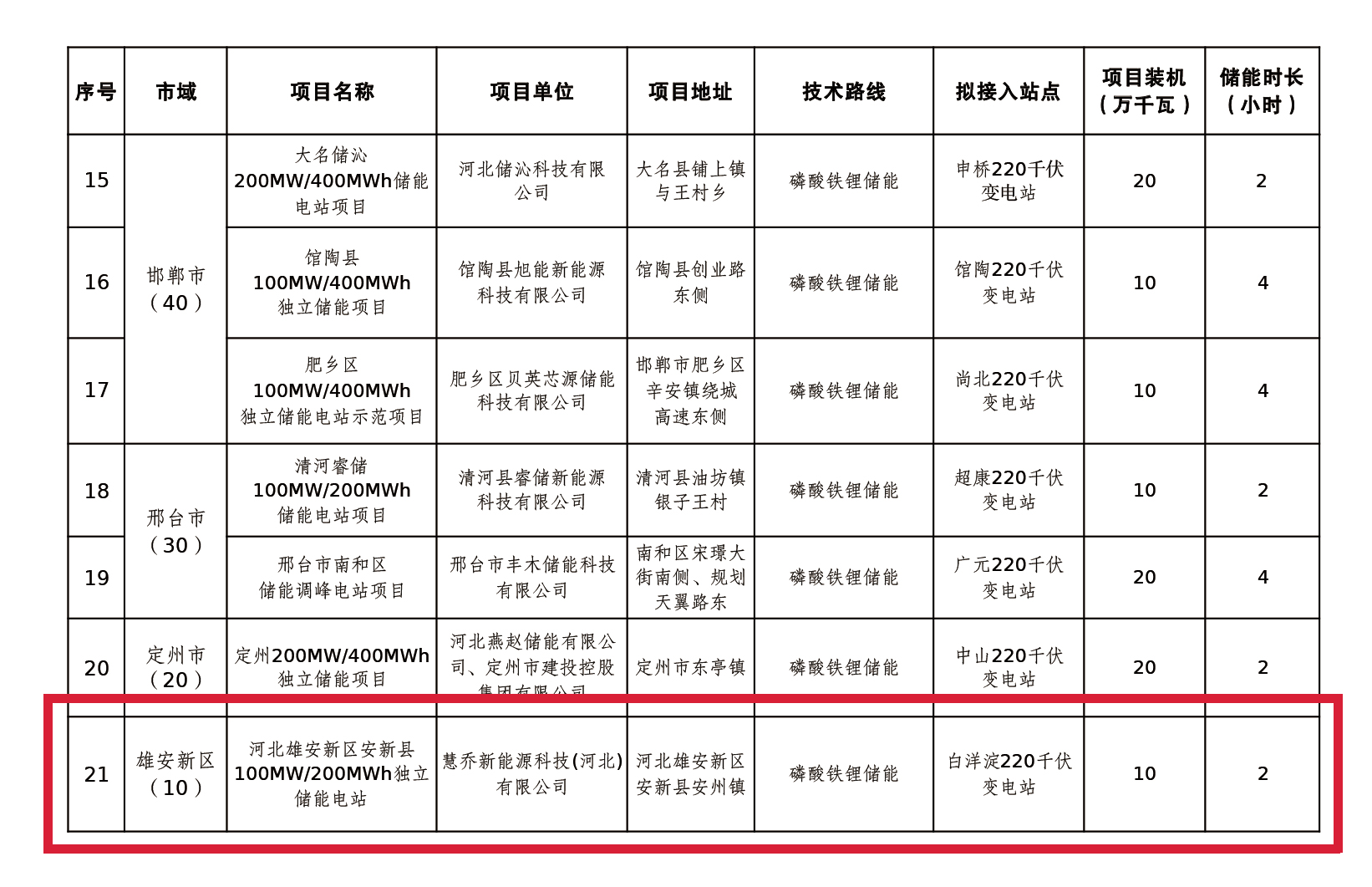 bevictor伟德官网·(中国)唯一官方网站